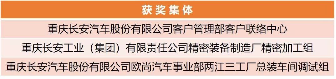 【附完整表彰名單】快來看！兵裝青年榮譽大豐收！