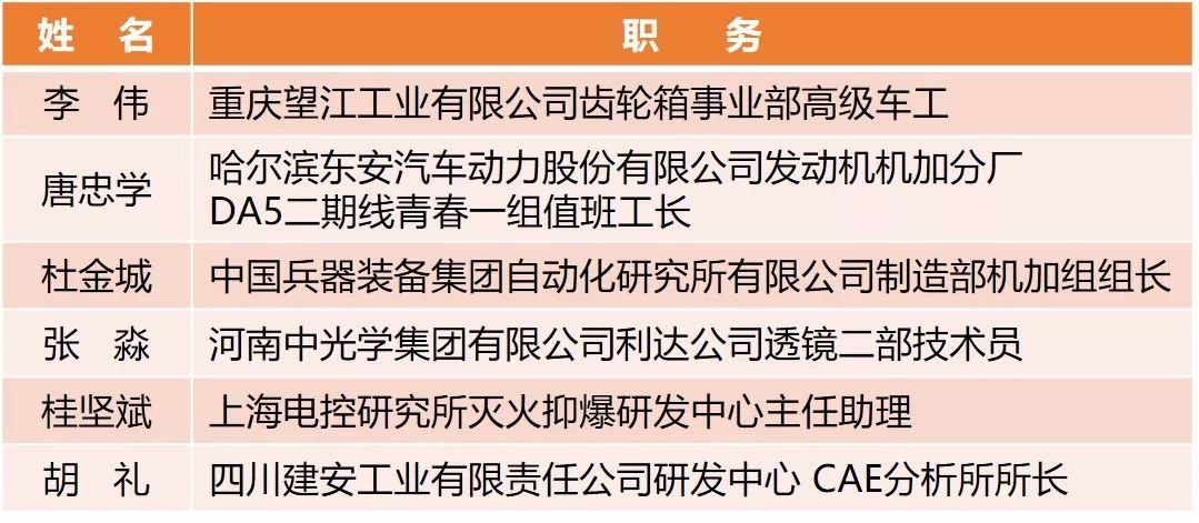 【附完整表彰名單】快來看！兵裝青年榮譽大豐收！