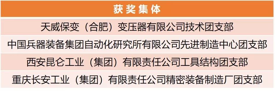 【附完整表彰名單】快來看！兵裝青年榮譽大豐收！
