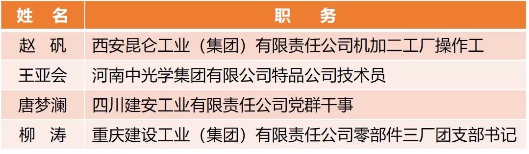 【附完整表彰名單】快來看！兵裝青年榮譽大豐收！