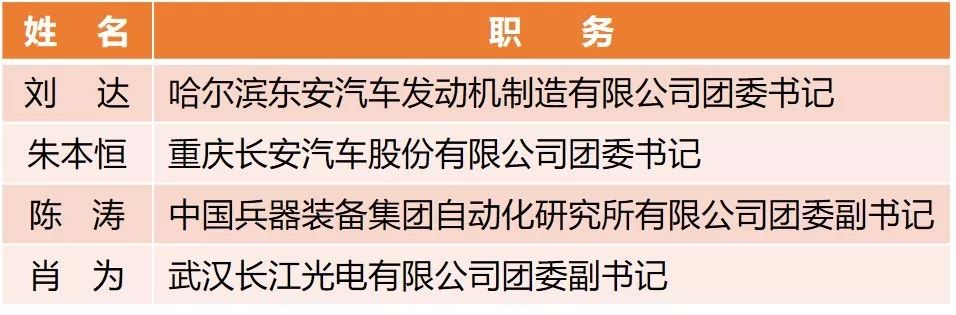 【附完整表彰名單】快來看！兵裝青年榮譽大豐收！