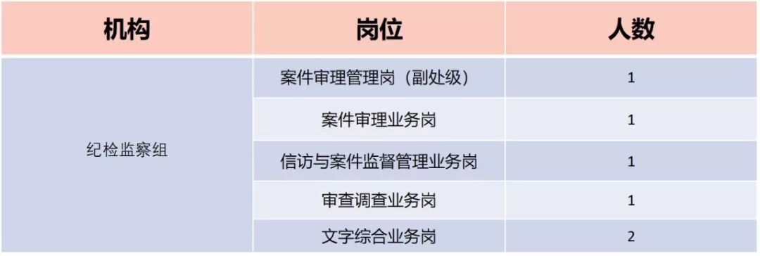 中國(guó)兵器裝備集團(tuán)有限公司紀(jì)檢監(jiān)察組2019年公開招聘公告
