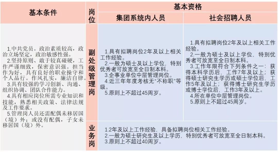 中國(guó)兵器裝備集團(tuán)有限公司紀(jì)檢監(jiān)察組2019年公開招聘公告